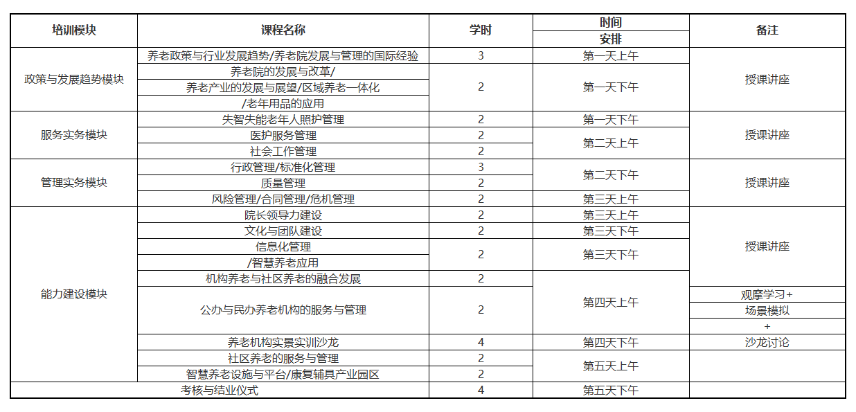 服务养老机构培训